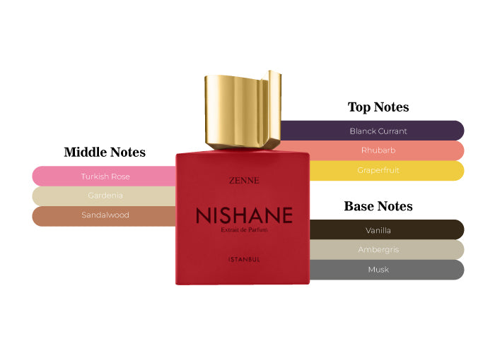 Zenne by Nishane - Decant / Sample