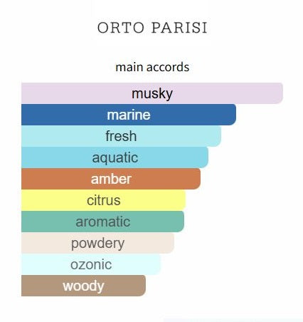 Megamare by Orto Parisi - Decant / Sample