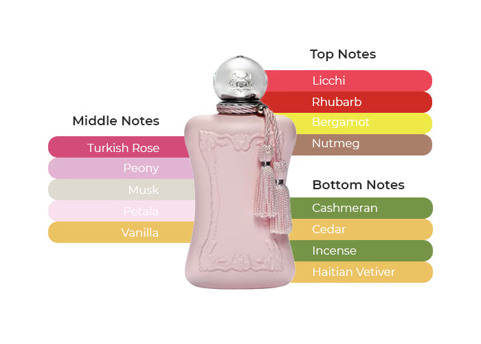 Delina by Parfums de Marly - Decant / Sample