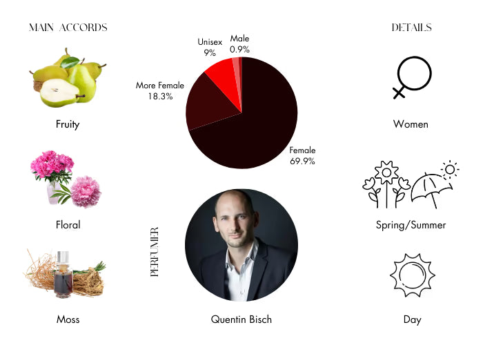 Delina La Rosee by Parfums de Marly - Decant / Sample