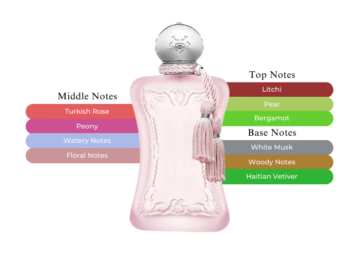 Delina La Rosee by Parfums de Marly - Decant / Sample