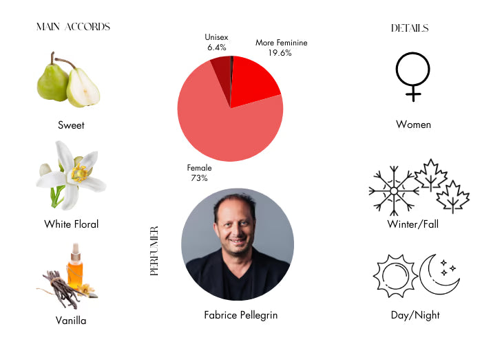 Safanad by Parfums de Marly - Decant / Sample