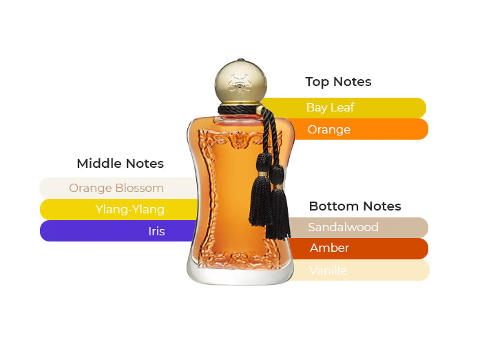 Safanad by Parfums de Marly - Decant / Sample