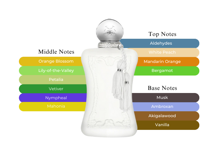 Valaya by Parfums de Marly - Decant / Sample