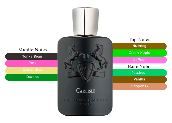 Carlisle by Parfums de Marly - Decant