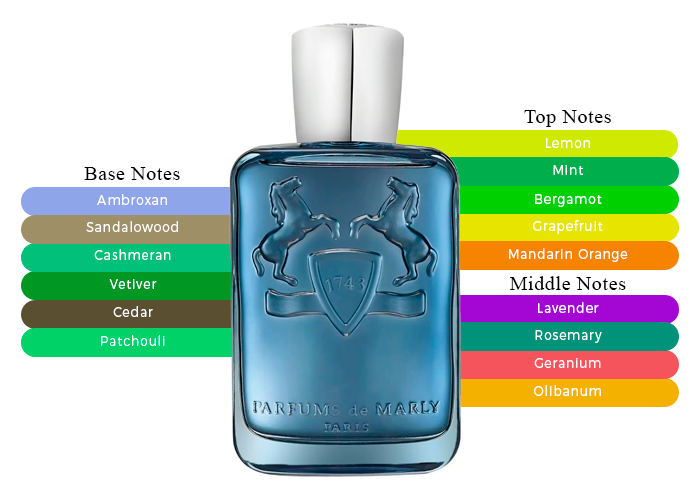 Sedley by Parfums de Marly - Decant / Sample