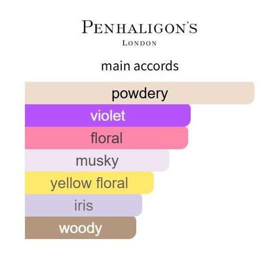 The Favourite by Penhaligon's - Decant / Sample