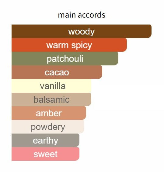 Patchouli Nosy by Perris Monte Carlo - Decant / Sample
