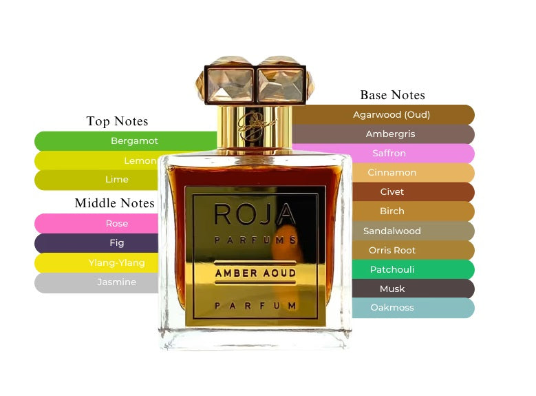 Amber Aoud by Roja Dove - Decant / Sample