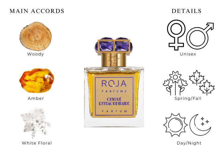 Chypre Extraordinaire by Roja Dove - Decant / Sample