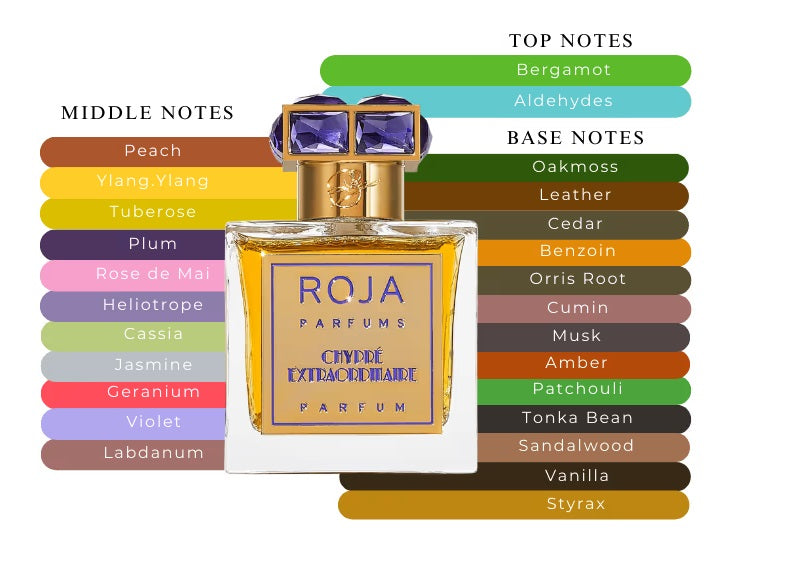Chypre Extraordinaire by Roja Dove - Decant / Sample