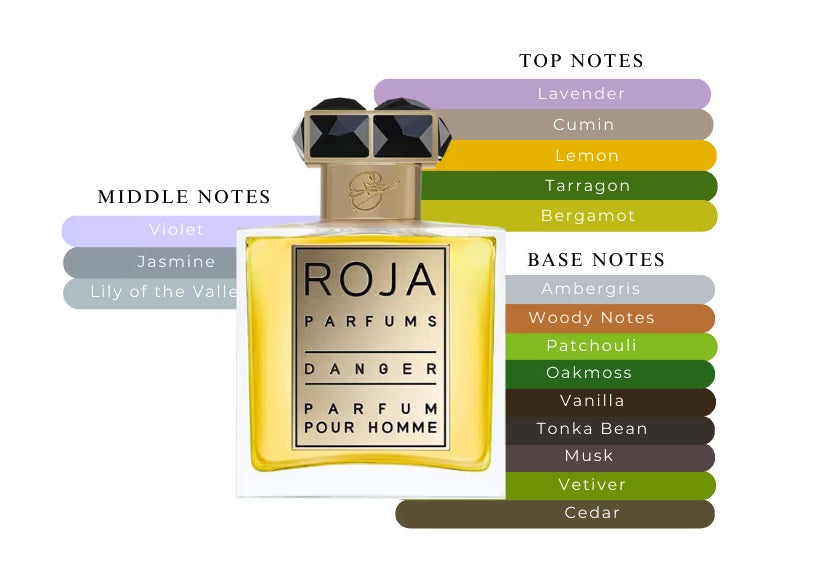 Danger Pour Homme by Roja Dove - Decant / Sample