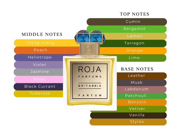 Diaghilev by Roja Dove - Decant / Sample
