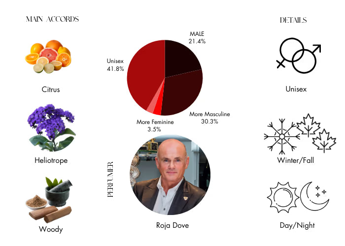Diaghilev by Roja Dove - Decant / Sample
