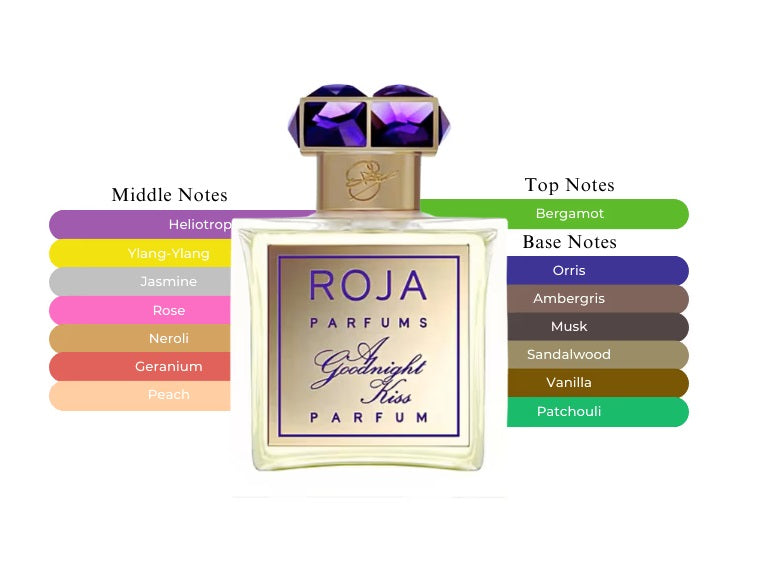 A Goodnight Kiss by Roja Dove - Decant / Sample