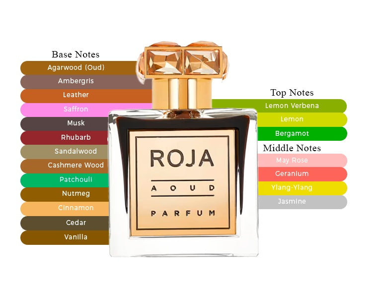Aoud by Roja Dove - Decant / Sample