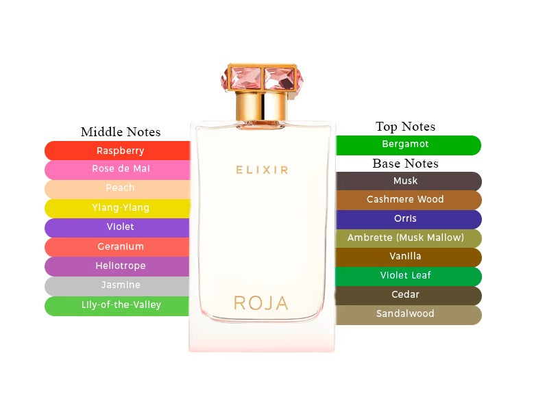 Elixir Pour Femme EDP by Roja Dove - Decant / Sample