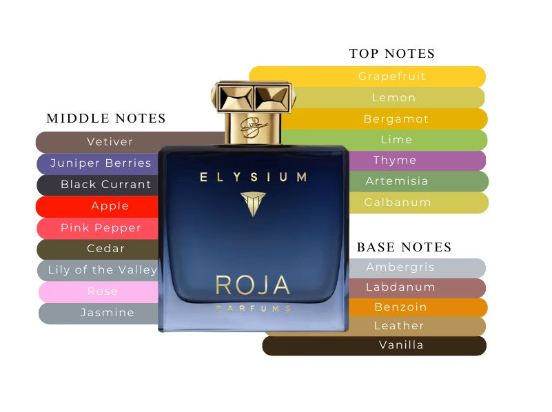 Elysium Pour Homme Parfum Cologne by Roja Dove - Decant / Sample