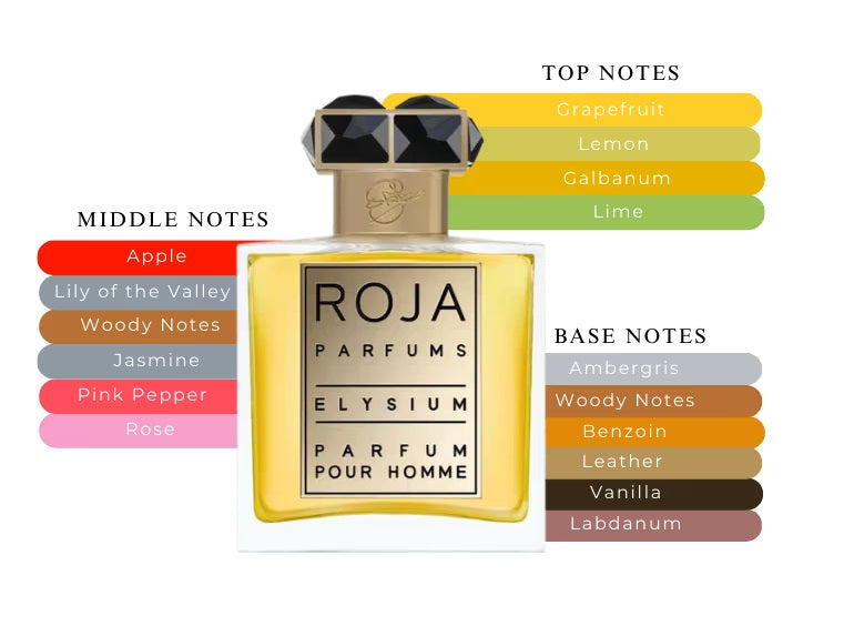 Elysium Pour Homme Parfum by Roja Dove - Decant / Sample