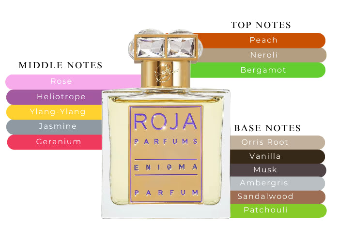 Enigma Parfum by Roja Dove - Decant / Sample