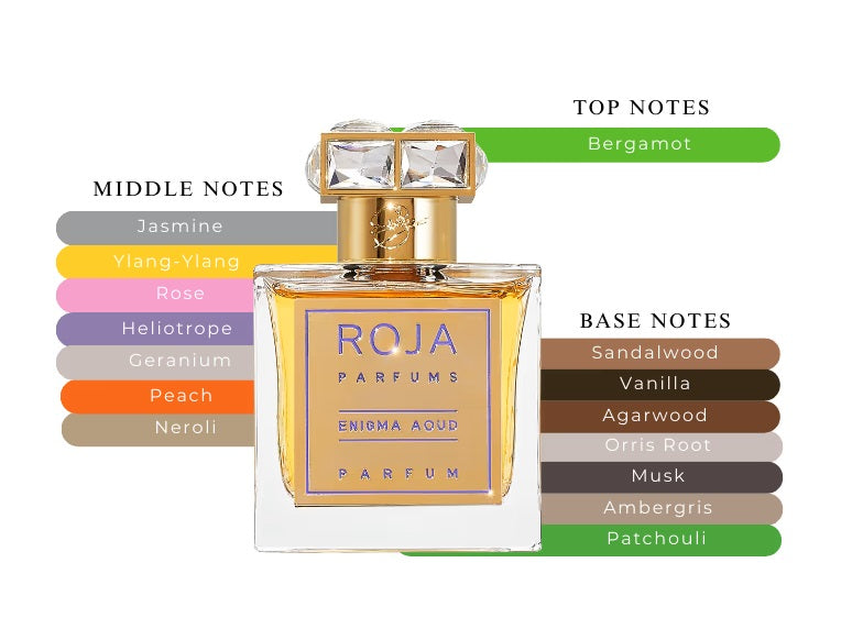 Enigma Aoud by Roja Dove - Decant / Sample