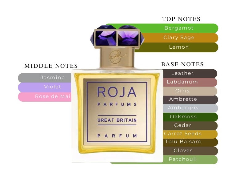 Great Britain by Roja Dove - Decant / Sample