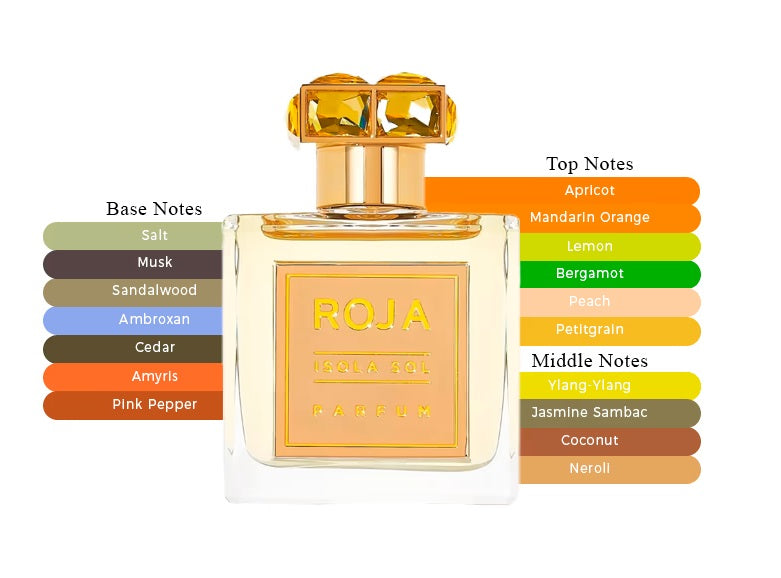 Isola Sol by Roja Dove - Decant / Sample