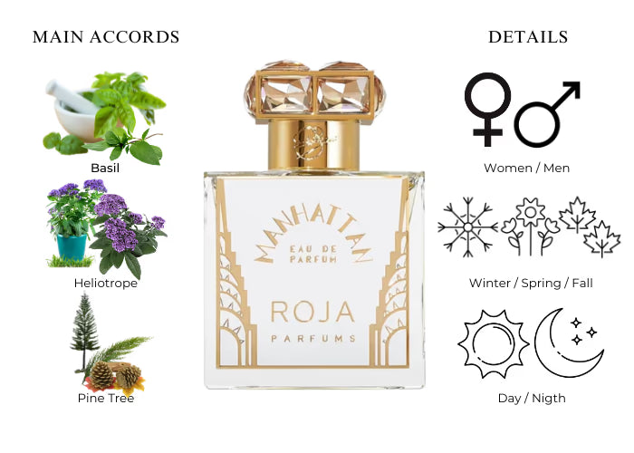Manhattan EDP by Roja Dove - Decant / Sample