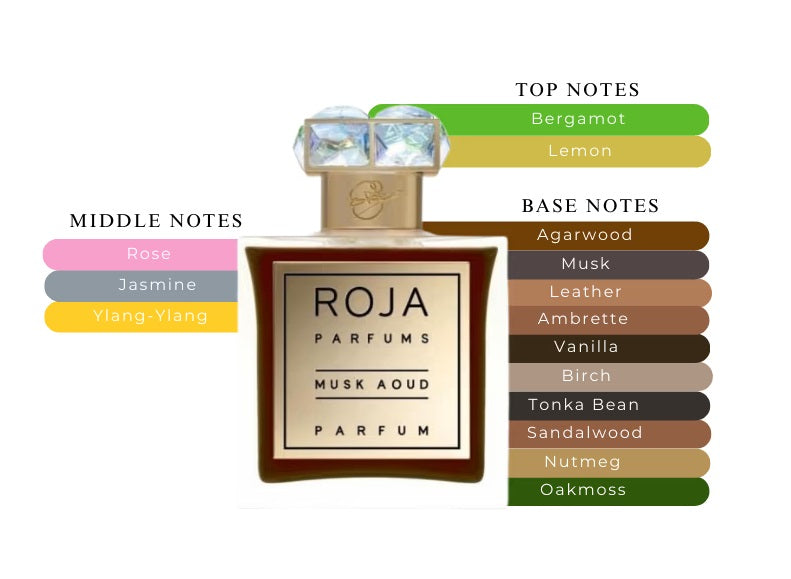 Musk Aoud by Roja Dove - Decant / Sample