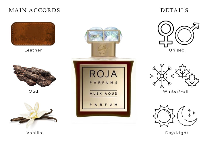 Musk Aoud by Roja Dove - Decant / Sample