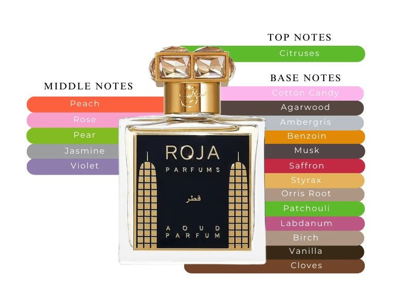 Qatar by Roja Dove - Decant / Sample