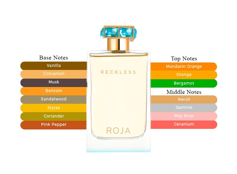 Reckless Pour Femme EDP by Roja Dove - Decant / Sample