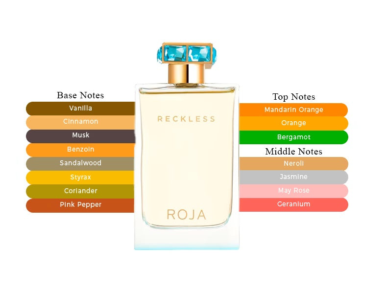 Reckless Pour Femme Essence De Parfum by Roja Dove - Decant / Sample