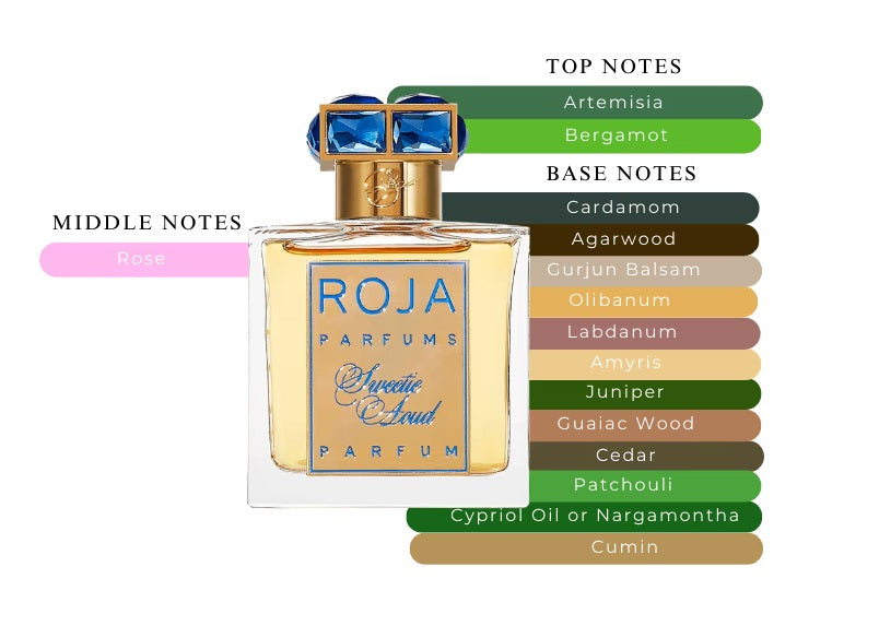 Sweetie Aoud by Roja Dove - Decant / Sample