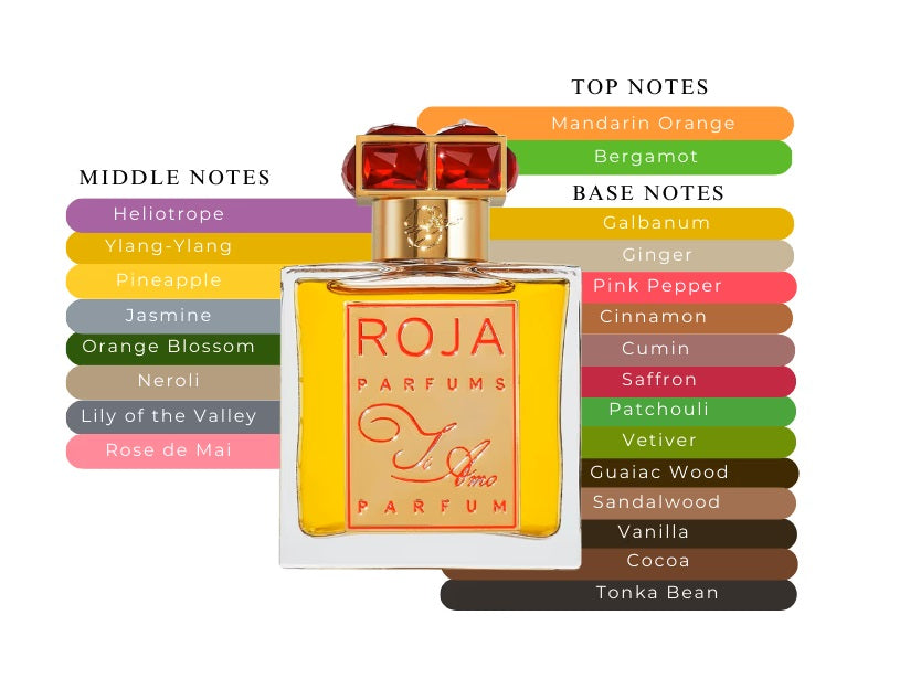 Ti Amo by Roja Dove - Decant / Sample
