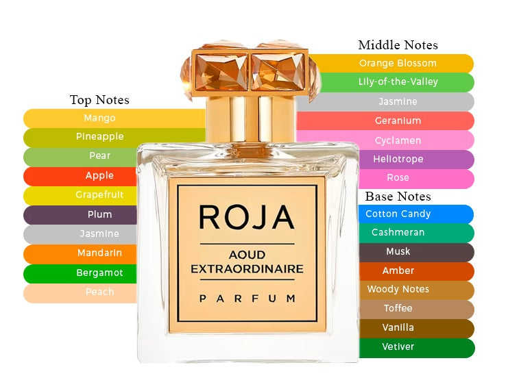 Aoud Extraordinaire by Roja Dove - Decant / Sample