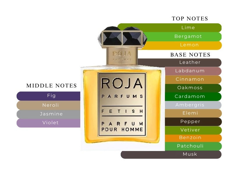Fetish Pour Homme by Roja Dove - Decant / Sample
