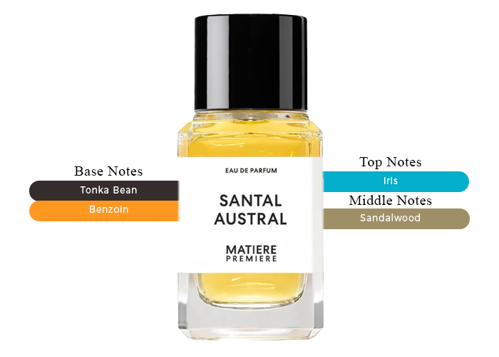 Santal Austral by Matiere Premiere - Decant / Sample