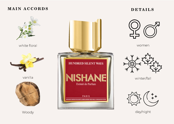 Hundred Silent Ways by Nishane - Decant / Sample