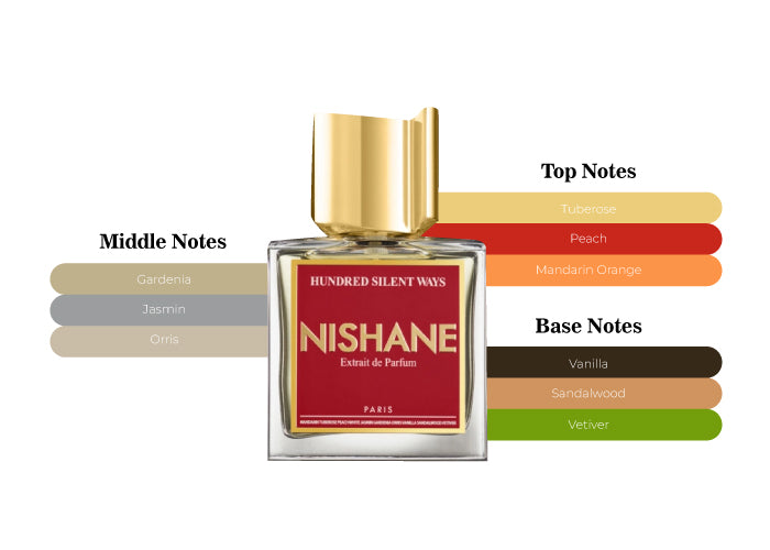 Hundred Silent Ways by Nishane - Decant / Sample