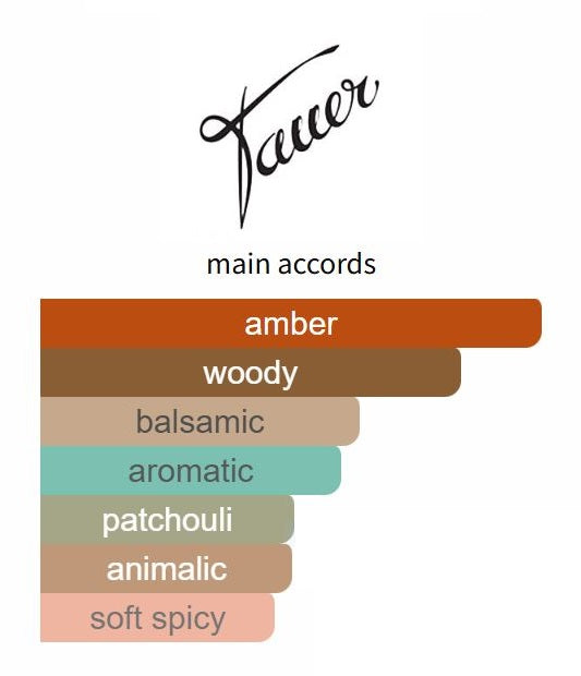Au Coeur du Désert by Tauer Perfumes - Decant