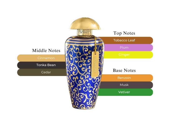 Arabesque by The Merchant of Venice - Decant / Sample