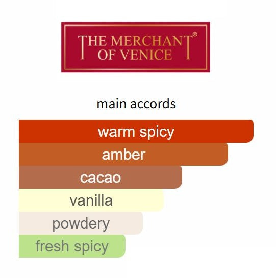 Rococo by The Merchant of Venice - Decant / Sample