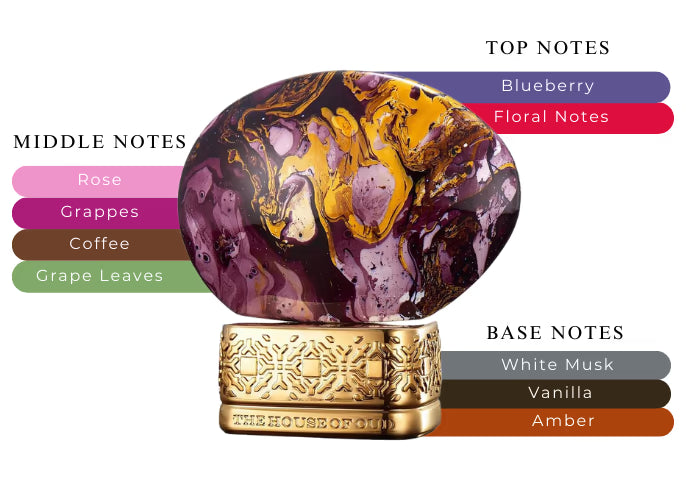 Grape Pearls by The House of Oud - Decant / Sample