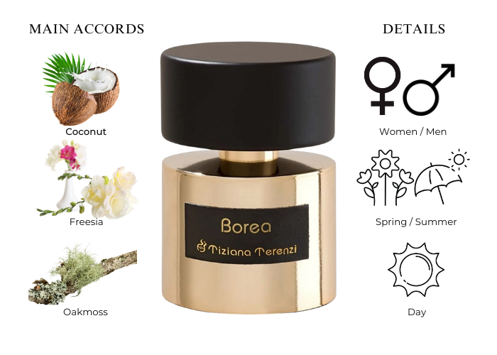 Borea by Tiziana Terenzi - Decant / Sample