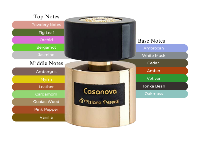 Casanova by Tiziana Terenzi - Decant / Sample