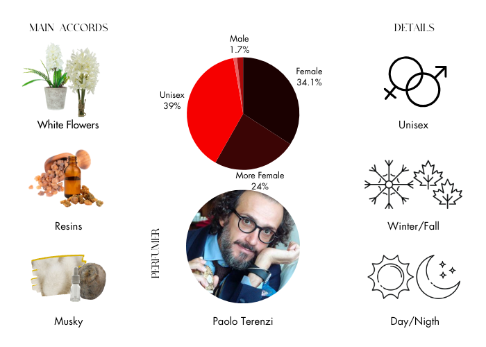 Delox by Tiziana Terenzi - Decant / Sample