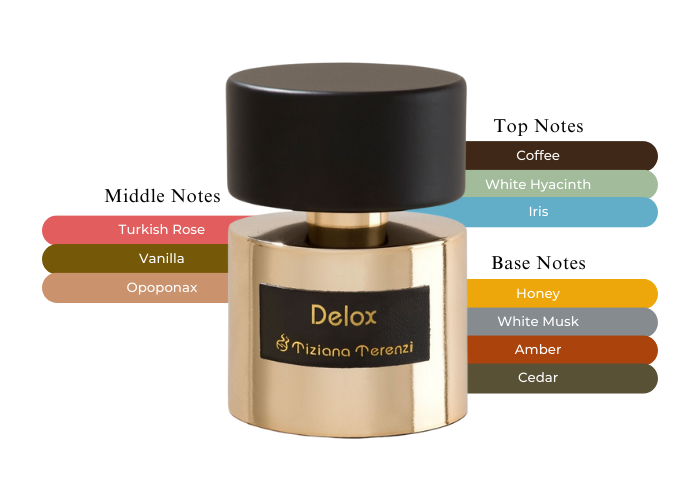 Delox by Tiziana Terenzi - Decant / Sample