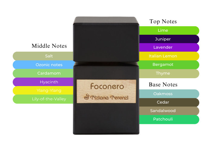 Foconero by Tiziana Terenzi - Decant / Sample