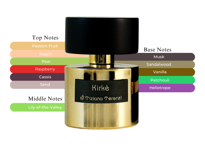 Kirke by Tiziana Terenzi - Decant / Sample